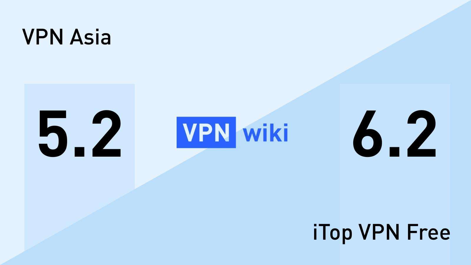 Porovnání VPN Asia versus iTop VPN Free: Která je lepší? Porovnání VPN Asia versus iTop VPN Free: Která je lepší?